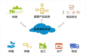 快检实验室建设解决方案