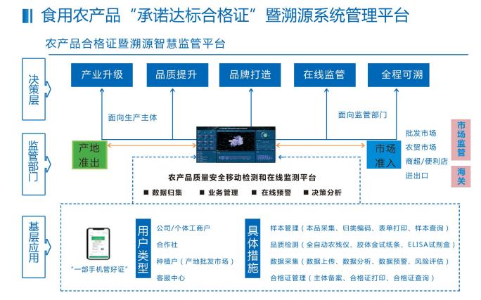 快速检测在线监管解决方案